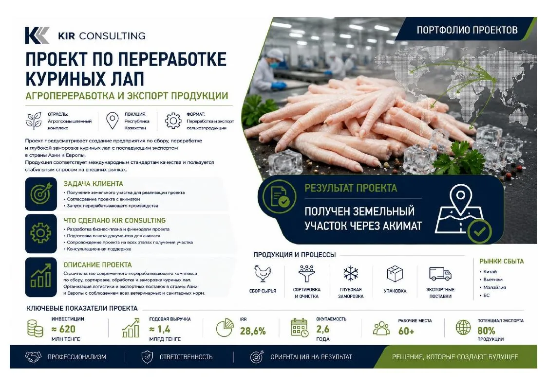Переработка куриных лап на экспорт